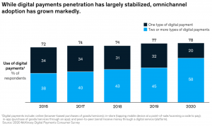 US-digital-payments-Achieving-the-next-phase-of-consumer-engagement-McKinsey-Company